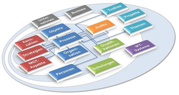 promol.NET-Prozessuniversum